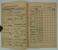 新幹線電車車両概況　[昭和47年4月]～[昭和48年5月-12月]　