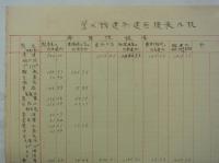 「管内諸建物建面積表内訳　昭和十一年一月末現在」　