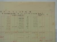 「管内諸建物建面積表内訳　昭和十一年一月末現在」　