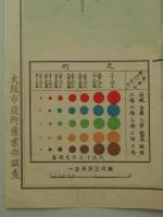 『大阪市工場分布状態』附図　全6葉揃　