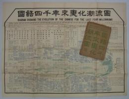 [中]　國語四千年來變化潮流圖　Diagram Showing the Evolution of the Chinese for the Last Four Millenniums