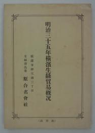 明治三十五年横浜生糸貿易概況　