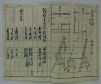 「学校規則書　明治六年十一月」　