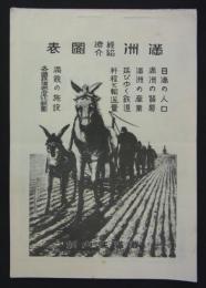 満洲経済紹介図表　