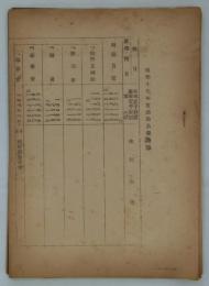 [仮題]　東京市総動員運動実績及び予算調　