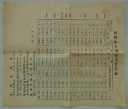 別府鶴水園住宅売価表　