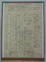 京都市小学校手工科教授要目附図　