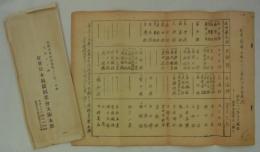 [仮題]　昭和21年現在　在華鮮満日本人紡績会社調査表　