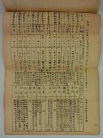 [仮題]　昭和21年現在　在華鮮満日本人紡績会社調査表　