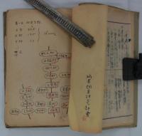 [仮題]　「埼玉県書籍雑誌商組合調査研究部会第一回調査・県下の書店分布調査」ファイル　