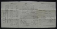 学園祭　1954　(九月三十日～十月一日二日)　Program　