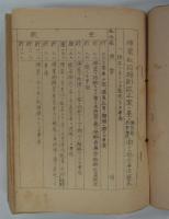 「[秘] 弾丸・信管参考綴」　