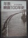  年表・映画100年史