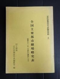 近代歌舞伎編纂資料8　全国主要都市劇場略史表