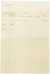 "Sayogoromo" メモ　請求書(?)　1枚　小泉(八雲)家旧蔵　
Handwritten invoice (?)