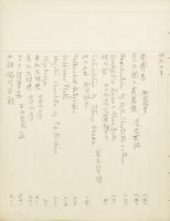 田部隆次蔵書増加自筆目録　昭和7年～昭和13年以降　 1冊　田部(隆次)家旧蔵　
Ryuji Tanabe's Library: Handwritten catalog 1932-1938.