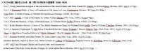 Japan in American Fiction. アメリカ小説に描かれた日本　第1期：19世紀末小説選集 (1880-1905)　
