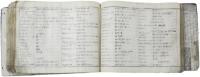 A Pocket Dictionary of the English and Japanese Language. (Kaisei Zouho Eiwataiyaku Shuchin Jisho) 改正増補 英和對譯袖珍辭書