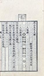蕺山先生人譜 一巻　人譜類記 二巻
