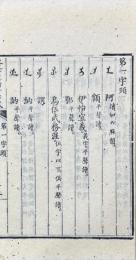 欽定清漢対音字式