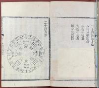 欽定協紀辨方書三十六巻