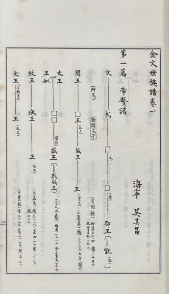狂文章戯範笑林 二巻(醉多道士田象二閲 碌々山人田繁三選) / 山本書店