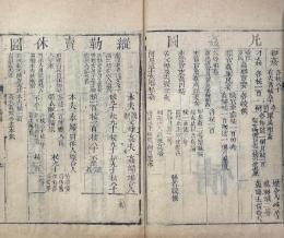 名法指掌増訂 二巻 附刻便覧 一巻（増訂刑銭指掌）