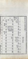 元史藝文志 四巻 宋遼金元四史朔閨攷二巻