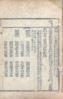 増訂本草備要 四巻 医方湯頭歌括一巻 瀕湖二十七脈歌一巻 改正内景五臓六腑経絡図説一巻 経絡歌訣一巻