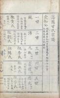 瀋陽甘氏宗譜