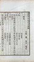 漢熹平石経残字集録 一巻　補遺一巻
