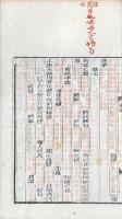 音註小倉山房尺牘 八巻 補遺一巻