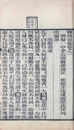 医綱提要 八巻