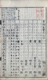 孝経集覧 二巻