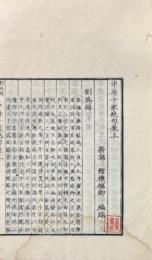 中唐十家絶句 二巻