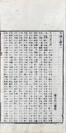 周礼正義 八十六巻