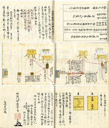 伯家鳴弦之大事比岐女口授
