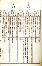 趨避指示