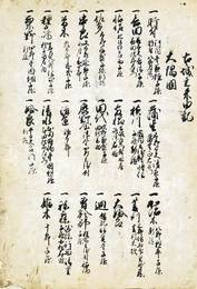 薩隅日古城主来由記