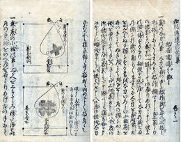 諸礼一統集