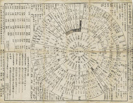 官位相当略圏図