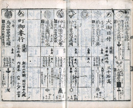 新板改正天保武鑑