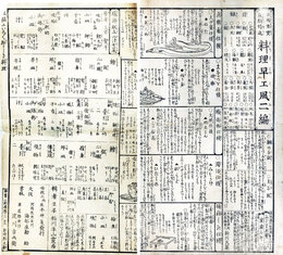 日用重宝魚類精進料理早工風　二編