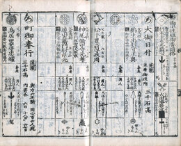 新板改正天保武鑑　西御丸付