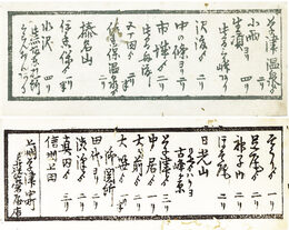 草津温泉道中案内　仮題　付東海道道中案内