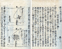 諸礼一統集　10巻　内題・和礼儀統要約集