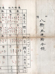 口伝八衢玉緒合鏡　