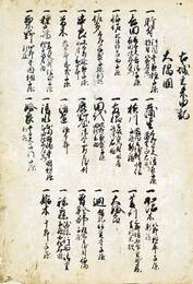 薩隅日古城主来由記　御家五代記・内裏大番之事・図田帳・御家人更名注文等