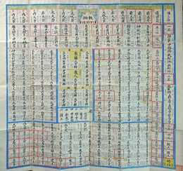 官職すごろく　別冊7丁共　彩色　91×93㌢