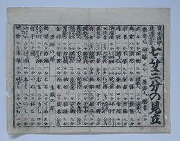 番付　日本国中見渡勘定　七分三分の見立